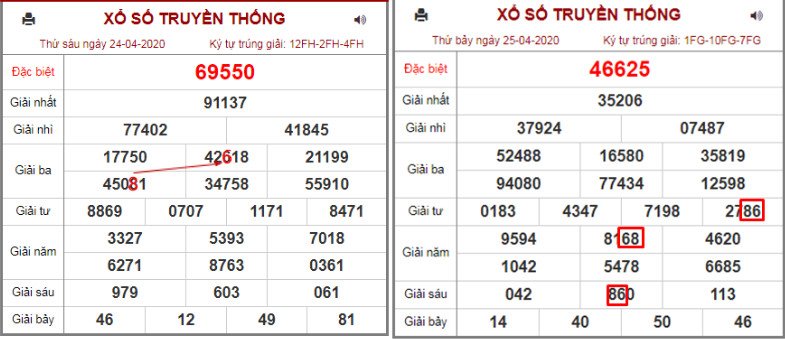 Kết quả cho thấy soi cầu theo chu kỳ khá dễ trúng